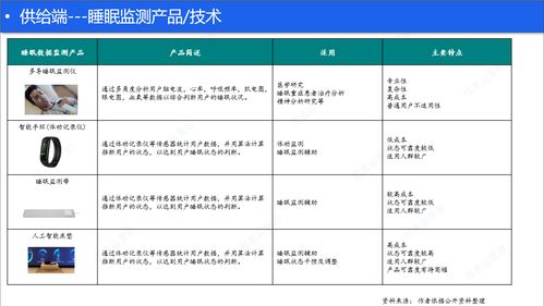 线上助眠与健康咨询服务 睡眠健康产品的双翼