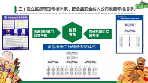 同撑食品安全保护伞，共筑师生健康防火墙 健康咨询服务的实践与思考